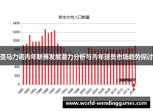 圣马力诺青年联赛发展潜力分析与青年球员市场趋势探讨