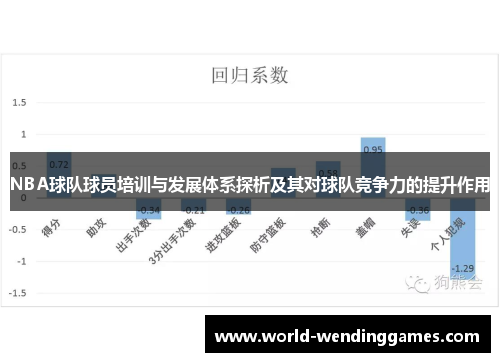 NBA球队球员培训与发展体系探析及其对球队竞争力的提升作用