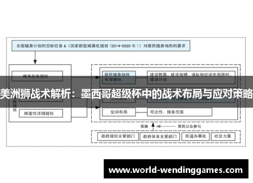 美洲狮战术解析：墨西哥超级杯中的战术布局与应对策略