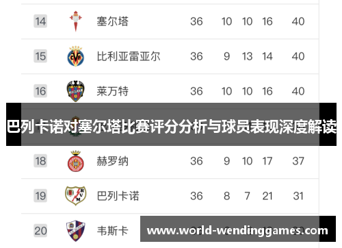 巴列卡诺对塞尔塔比赛评分分析与球员表现深度解读
