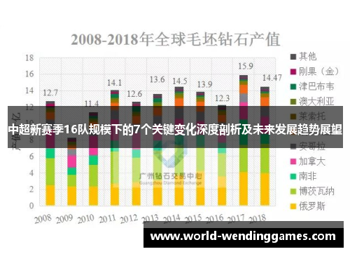 中超新赛季16队规模下的7个关键变化深度剖析及未来发展趋势展望