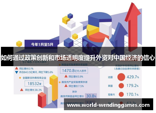 如何通过政策创新和市场透明度提升外资对中国经济的信心
