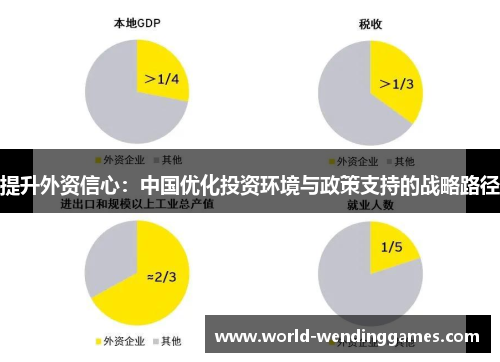 提升外资信心：中国优化投资环境与政策支持的战略路径