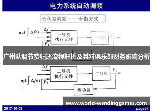 广州队调节费归还流程解析及其对俱乐部财务影响分析