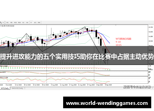 提升进攻能力的五个实用技巧助你在比赛中占据主动优势