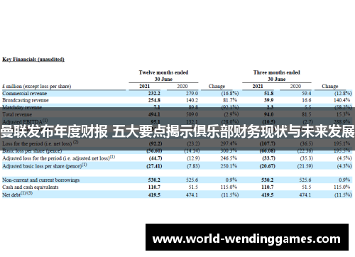 曼联发布年度财报 五大要点揭示俱乐部财务现状与未来发展
