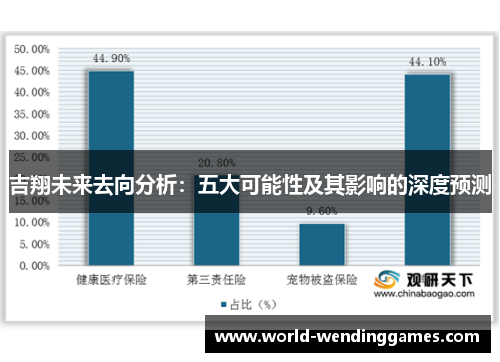 吉翔未来去向分析：五大可能性及其影响的深度预测