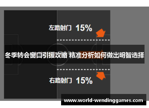 冬季转会窗口引援攻略 精准分析如何做出明智选择