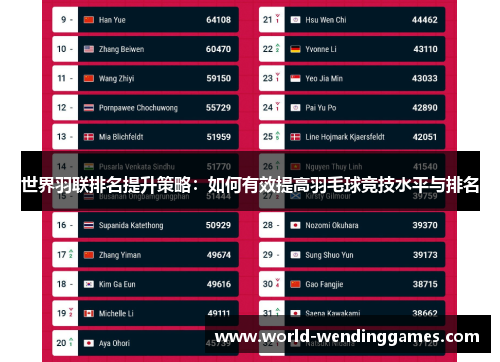 世界羽联排名提升策略：如何有效提高羽毛球竞技水平与排名