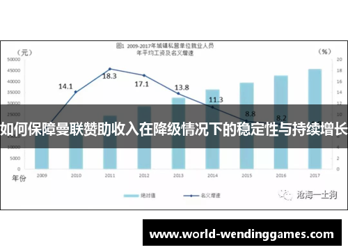 如何保障曼联赞助收入在降级情况下的稳定性与持续增长