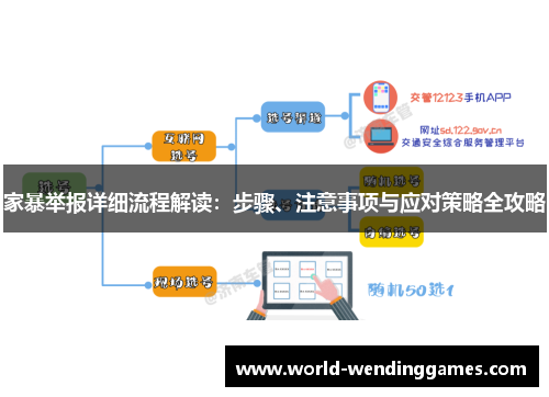 家暴举报详细流程解读：步骤、注意事项与应对策略全攻略
