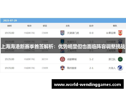 上海海港新赛季首签解析：优势明显但也面临阵容调整挑战