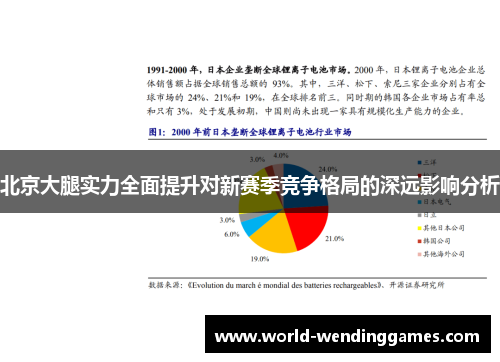 北京大腿实力全面提升对新赛季竞争格局的深远影响分析
