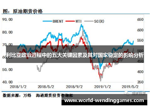 利比亚政治进程中的五大关键因素及其对国家稳定的影响分析