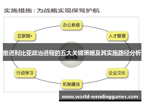 推进利比亚政治进程的五大关键策略及其实施路径分析