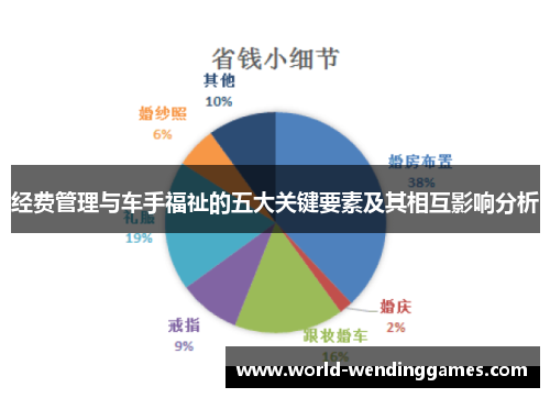 经费管理与车手福祉的五大关键要素及其相互影响分析