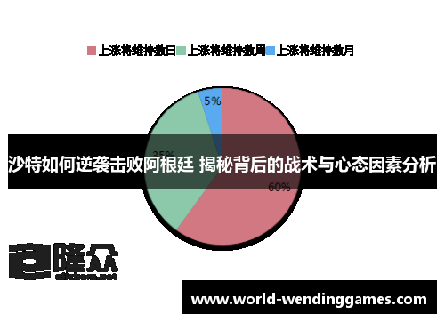 沙特如何逆袭击败阿根廷 揭秘背后的战术与心态因素分析