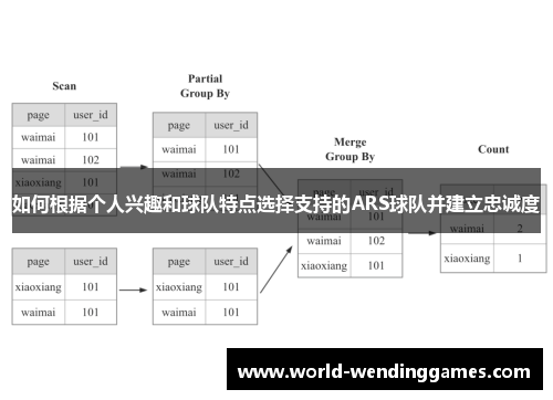 如何根据个人兴趣和球队特点选择支持的ARS球队并建立忠诚度