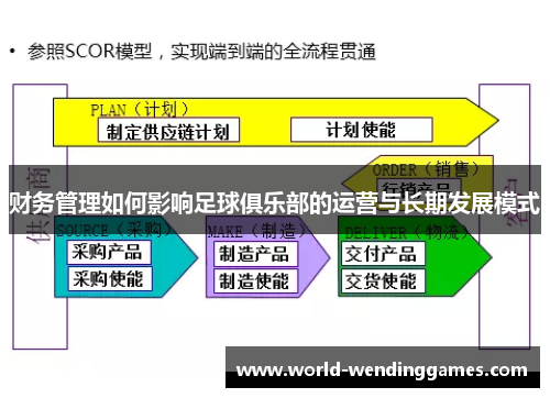 财务管理如何影响足球俱乐部的运营与长期发展模式