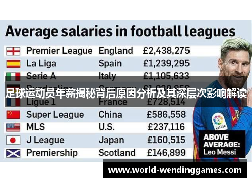 足球运动员年薪揭秘背后原因分析及其深层次影响解读 足球运动员年薪揭秘背后原因分析及其深层次影响解读