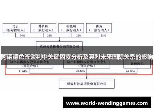 阿诺德免签谈判中关键因素分析及其对未来国际关系的影响