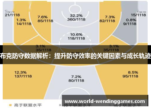 布克防守数据解析：提升防守效率的关键因素与成长轨迹