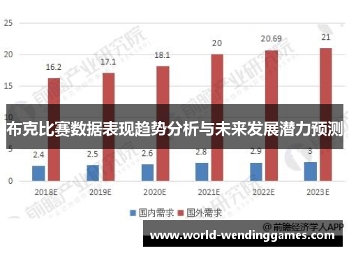 布克比赛数据表现趋势分析与未来发展潜力预测