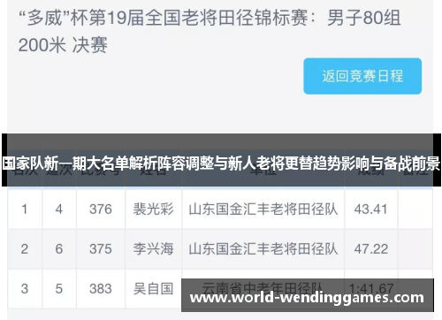 国家队新一期大名单解析阵容调整与新人老将更替趋势影响与备战前景
