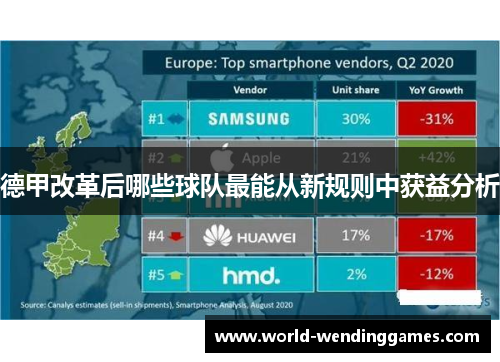 德甲改革后哪些球队最能从新规则中获益分析