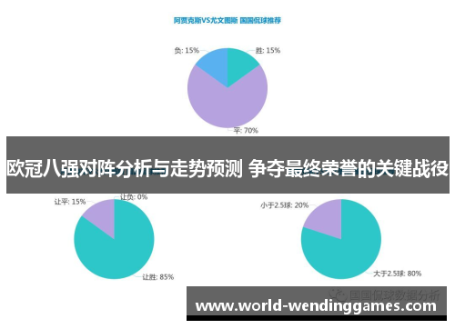 欧冠八强对阵分析与走势预测 争夺最终荣誉的关键战役