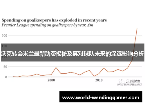 沃克转会米兰最新动态揭秘及其对球队未来的深远影响分析