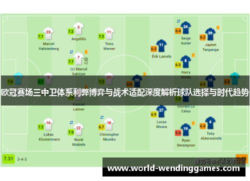 欧冠赛场三中卫体系利弊博弈与战术适配深度解析球队选择与时代趋势