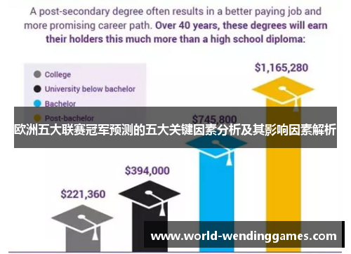 欧洲五大联赛冠军预测的五大关键因素分析及其影响因素解析