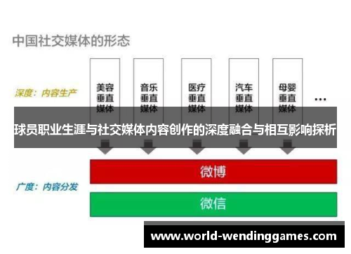 球员职业生涯与社交媒体内容创作的深度融合与相互影响探析
